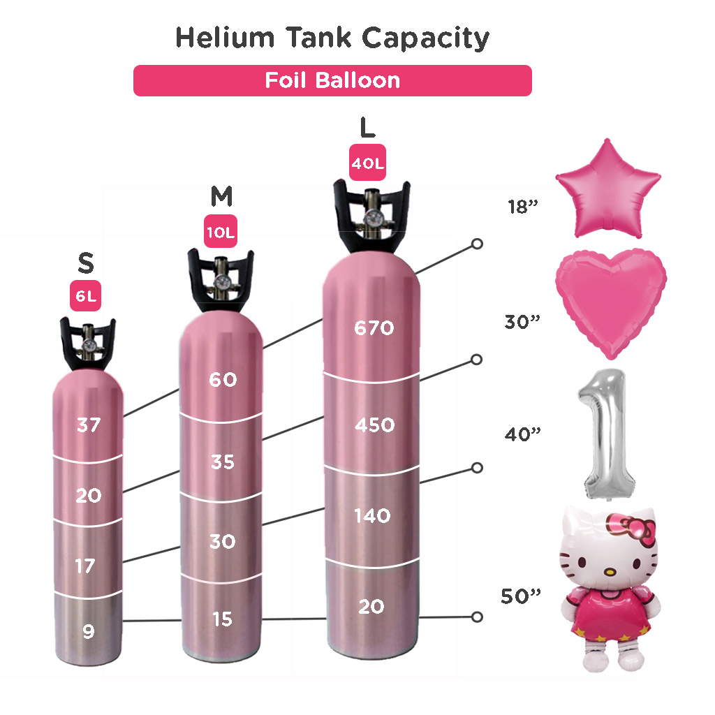 Helium Tank Size Chart