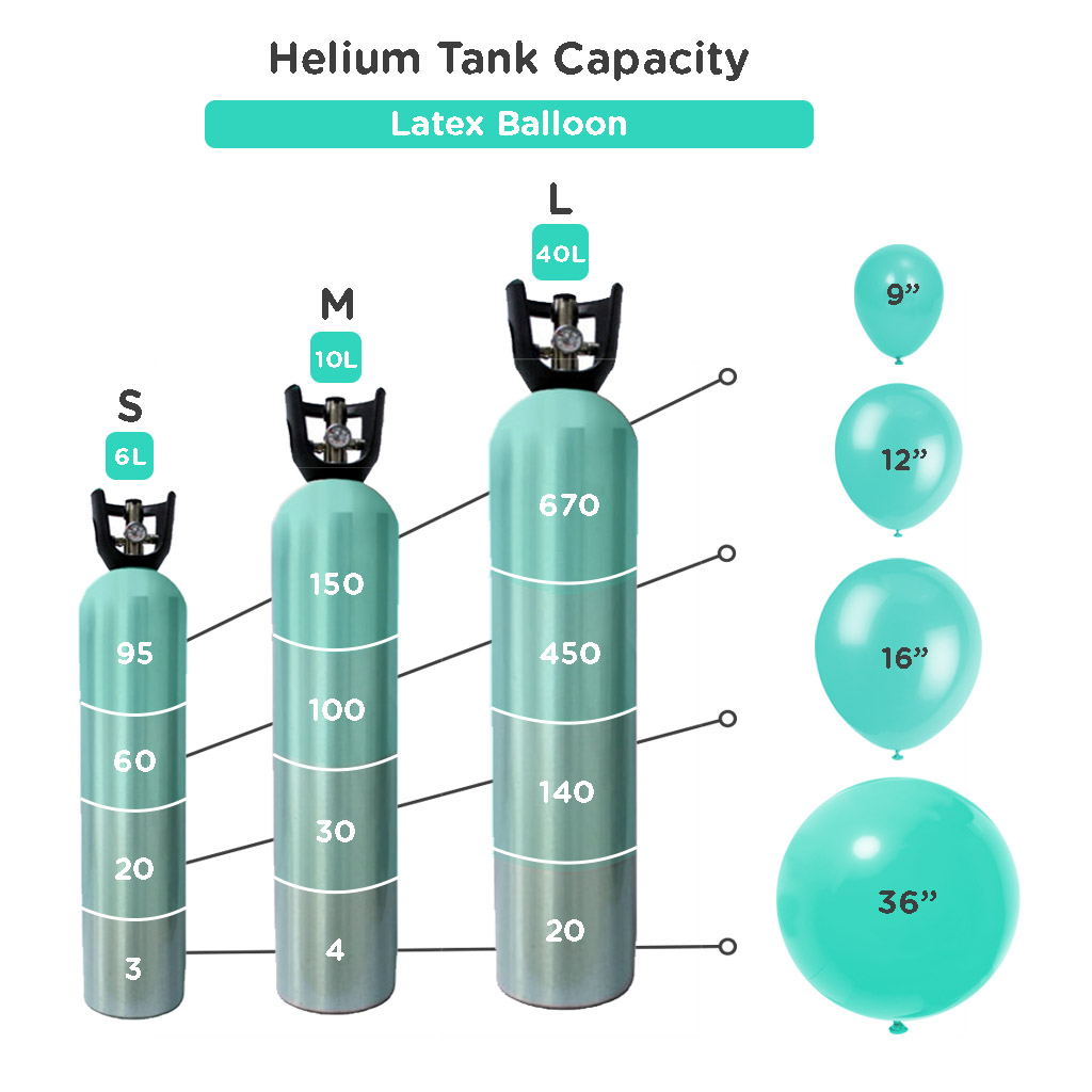 Helium Tank Capacity Chart