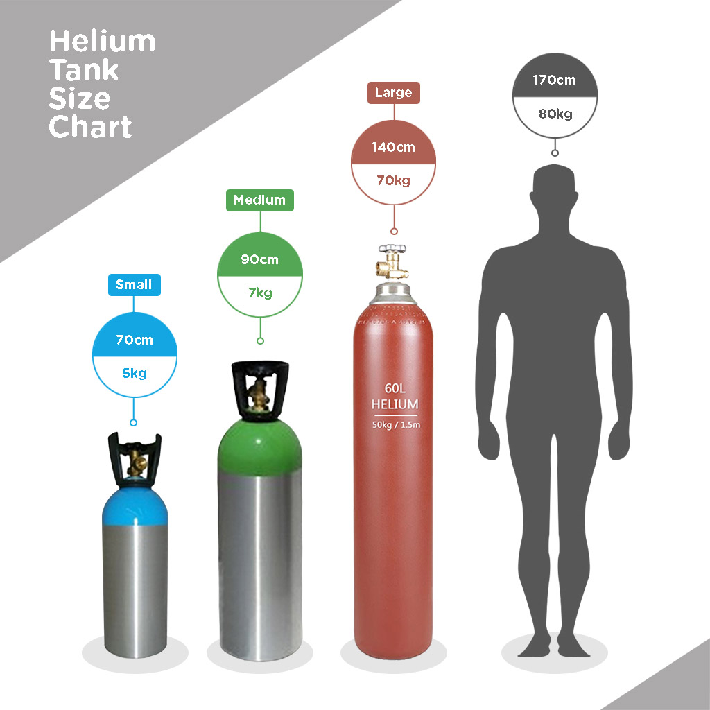 Helium Cylinder Size Chart