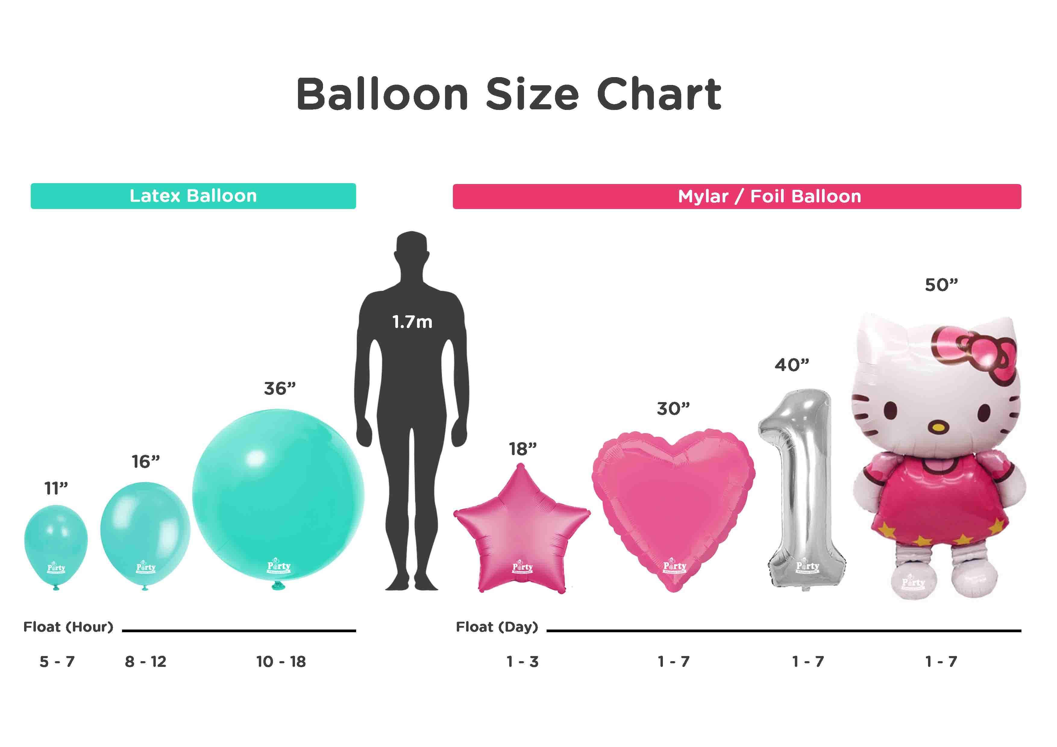 Balloon Sizes Chart
