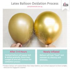 Latex Balloon Oxidization Process