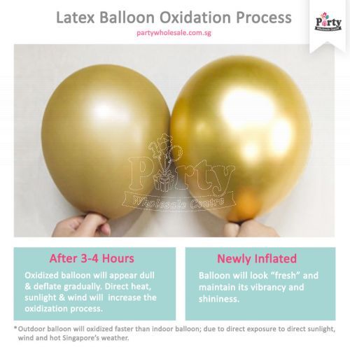 Latex Balloon Oxidization Process